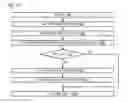 Fig. 11 - Simultaneous invalidation of all address translation cache entries associated with an X86 process context identifier