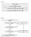 Fig. 12 - Simultaneous invalidation of all address translation cache entries associated with an X86 process context identifier
