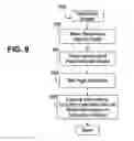 Fig. 08 - Instruction set architecture with opcode lookup using memory attribute