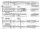 Fig. 01 - Method and apparatus to allow secure guest access to extended page tables