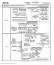 Fig. 05 - Method and apparatus to allow secure guest access to extended page tables