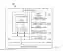 Fig. 01 - Hiding page translation miss latency in program memory controller by next page prefetch on crossing page boundary
