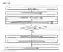 Fig. 11 - Address translation cache that supports simultaneous invalidation of common context entries