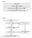 Fig. 12 - Address translation cache that supports simultaneous invalidation of common context entries