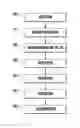 Fig. 01 - Method and device for secure processing of encrypted data