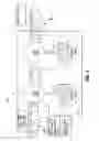 Fig. 05 - Processing element data sharing