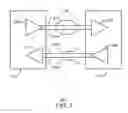 Fig. 03 - Physical interface for a serial interconnect