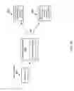 Fig. 41 - Congestion control in storage systems