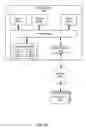 Fig. 70 - Congestion control in storage systems