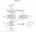 Fig. 22 - Communication system, management apparatus, and controlling apparatus