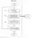 Fig. 28 - Communication system, management apparatus, and controlling apparatus
