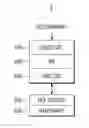 Fig. 01 - Input/output method in virtual machine environments