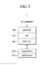 Fig. 02 - Input/output method in virtual machine environments