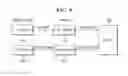 Fig. 10 - Input/output method in virtual machine environments