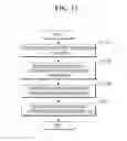Fig. 12 - Input/output method in virtual machine environments