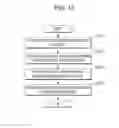 Fig. 13 - Input/output method in virtual machine environments