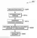 Fig. 01 - Persona based content modification