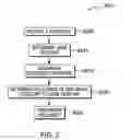 Fig. 03 - Persona based content modification