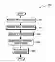 Fig. 01 - Parallelizing semantically split documents for processing