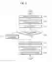 Fig. 06 - METHOD FOR GENERATING AND RETRIEVING ELECTRONIC DOCUMENT AND RECORDING MEDIUM THEREFOR