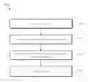 Fig. 01 - Analytical charting