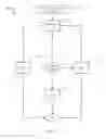 Fig. 06 - Analytical charting
