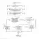 Fig. 28 - Dynamic language translation of web site content