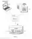 Fig. 02 - REVISION MANAGEMENT