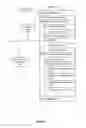 Fig. 03 - Methods and systems for accessing relevant content
