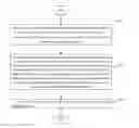 Fig. 01 - METHOD AND SYSTEM FOR THEME MANAGEMENT
