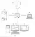 Fig. 01 - Web Browser Orchestration