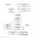 Fig. 01 - Methods and apparatus for controlling snapshot exports