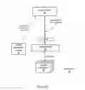 Fig. 13 - Methods and apparatus for controlling snapshot exports