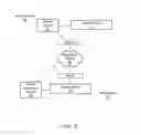 Fig. 15 - Methods and apparatus for controlling snapshot exports