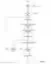 Fig. 17 - Methods and apparatus for controlling snapshot exports