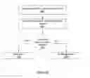 Fig. 42 - Methods and apparatus for controlling snapshot exports