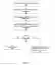 Fig. 43 - Methods and apparatus for controlling snapshot exports