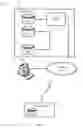 Fig. 03 - Versioned change propagation