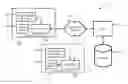 Fig. 01 - Iterative image search algorithm informed by continuous human-machine input feedback
