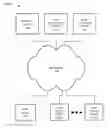Fig. 01 - Machine to machine data aggregator