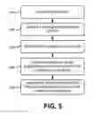 Fig. 07 - Machine to machine data aggregator