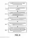 Fig. 10 - Machine to machine data aggregator