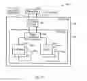 Fig. 07 - Methods and apparatus for providing adaptive private network database schema migration and management processes