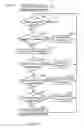 Fig. 13 - Methods and apparatus for providing adaptive private network database schema migration and management processes