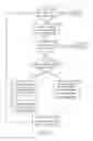 Fig. 04 - Time stamp bounded addition of data to an append-only distributed database table