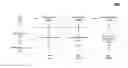 Fig. 01 - Generating secured recommendations for business intelligence enterprise systems