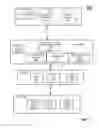 Fig. 03 - Generating secured recommendations for business intelligence enterprise systems