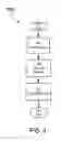 Fig. 04 - Systems and methods for measurement equivalency