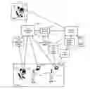 Fig. 01 - General, flexible, resilient ticketing interface between a device management system and ticketing systems
