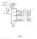 Fig. 15 - General, flexible, resilient ticketing interface between a device management system and ticketing systems